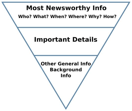 Inverted pyramid