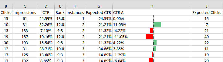 expected clicks