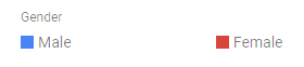 gender chart