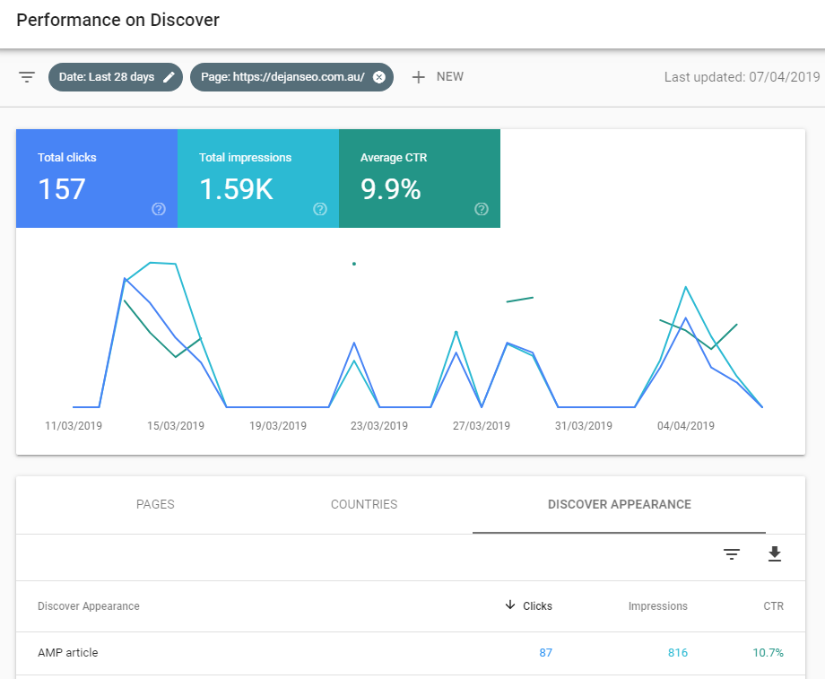 discover page report