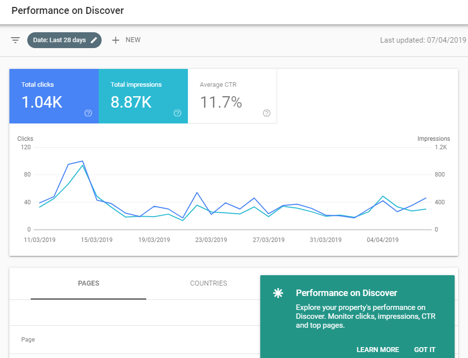 discover report
