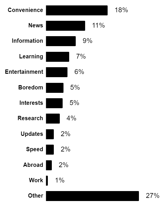 why people read online