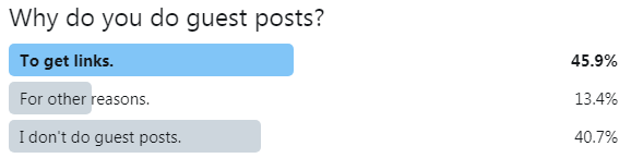 guest posts