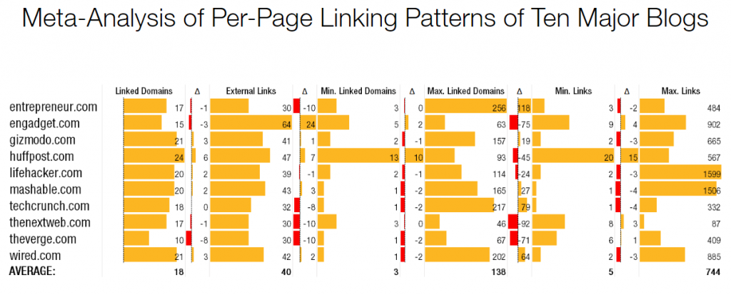 top-ten-blog-links