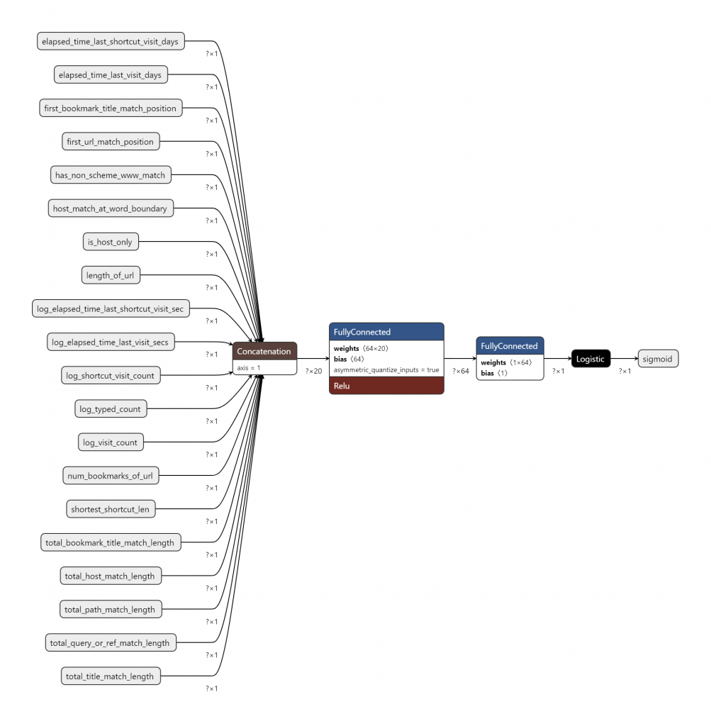 auto-complete-model